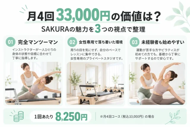 月4回33,000円の価値を3つの魅力で解説